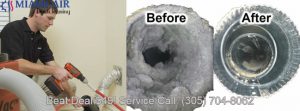 Air Duct Cleaning Miami Gardens
